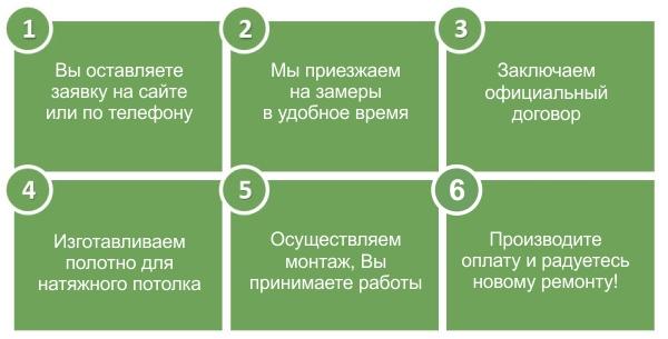 этапы заказа натяжного потолка в Уфе от Ремонтофф